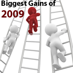 Biggest Gains
