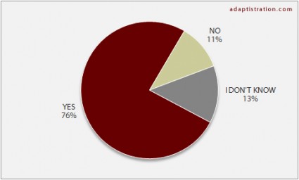 High Standards QUESTION: Does institutional transparency in the form of posting financial and annual reports matter?