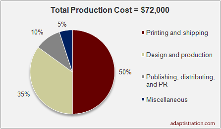 GPMF-Book-Costs GPMF-Book-Costs