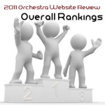 2011 Orchestra Website Reviews Overall Rankings