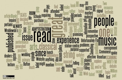 Wordle-Inside-The-Arts Wordle-Inside-The-Arts