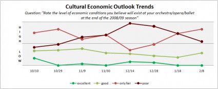economic-outlook-2-8 economic-outlook-2-8