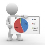Recording Compensation Poll Results